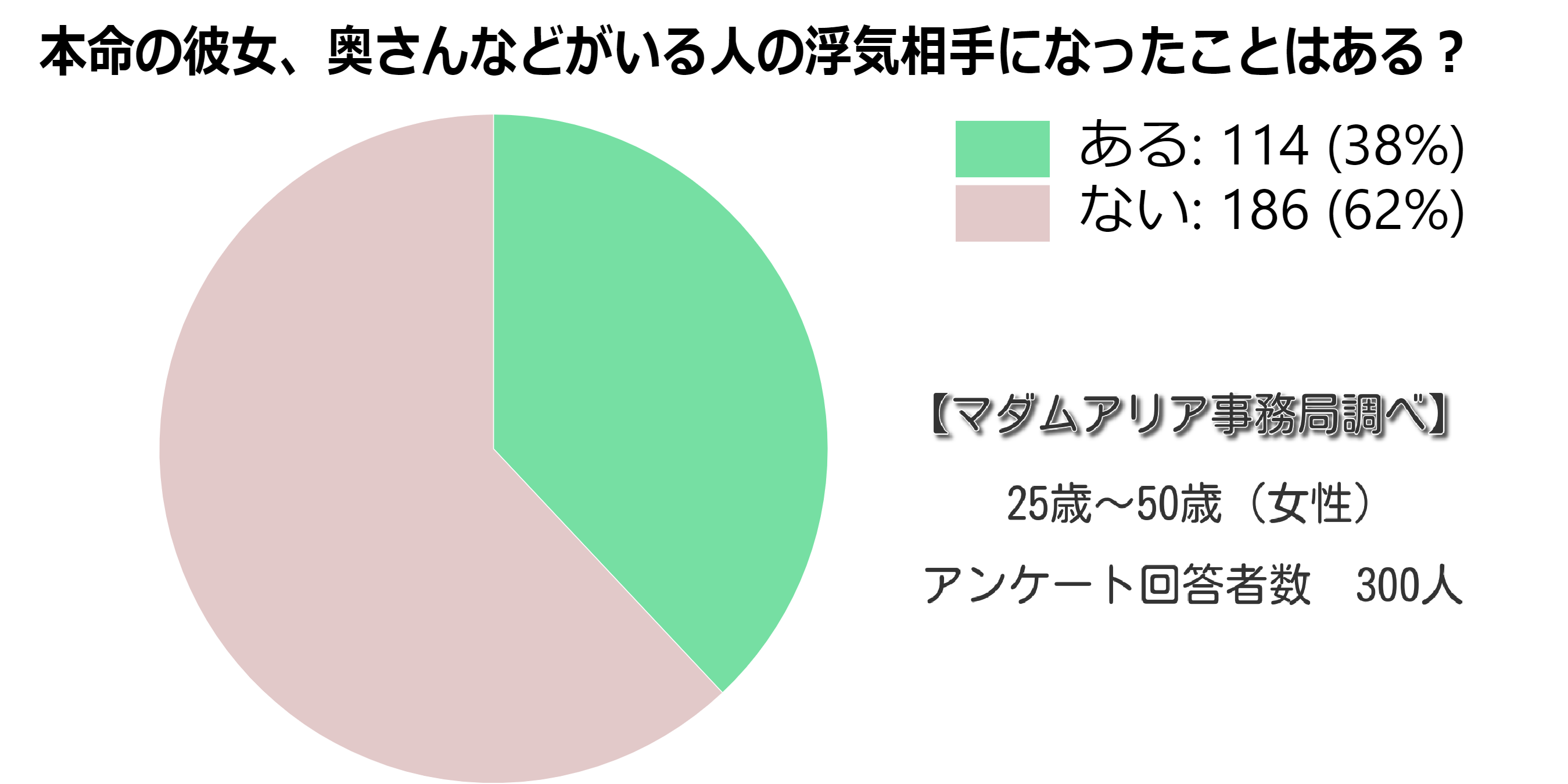 浮気相手をやめたいけど本命を目指すか悩んでいる女子へ 別れるかの判断基準と辛い浮気相手の状態から抜け出す方法 不倫占いアリア